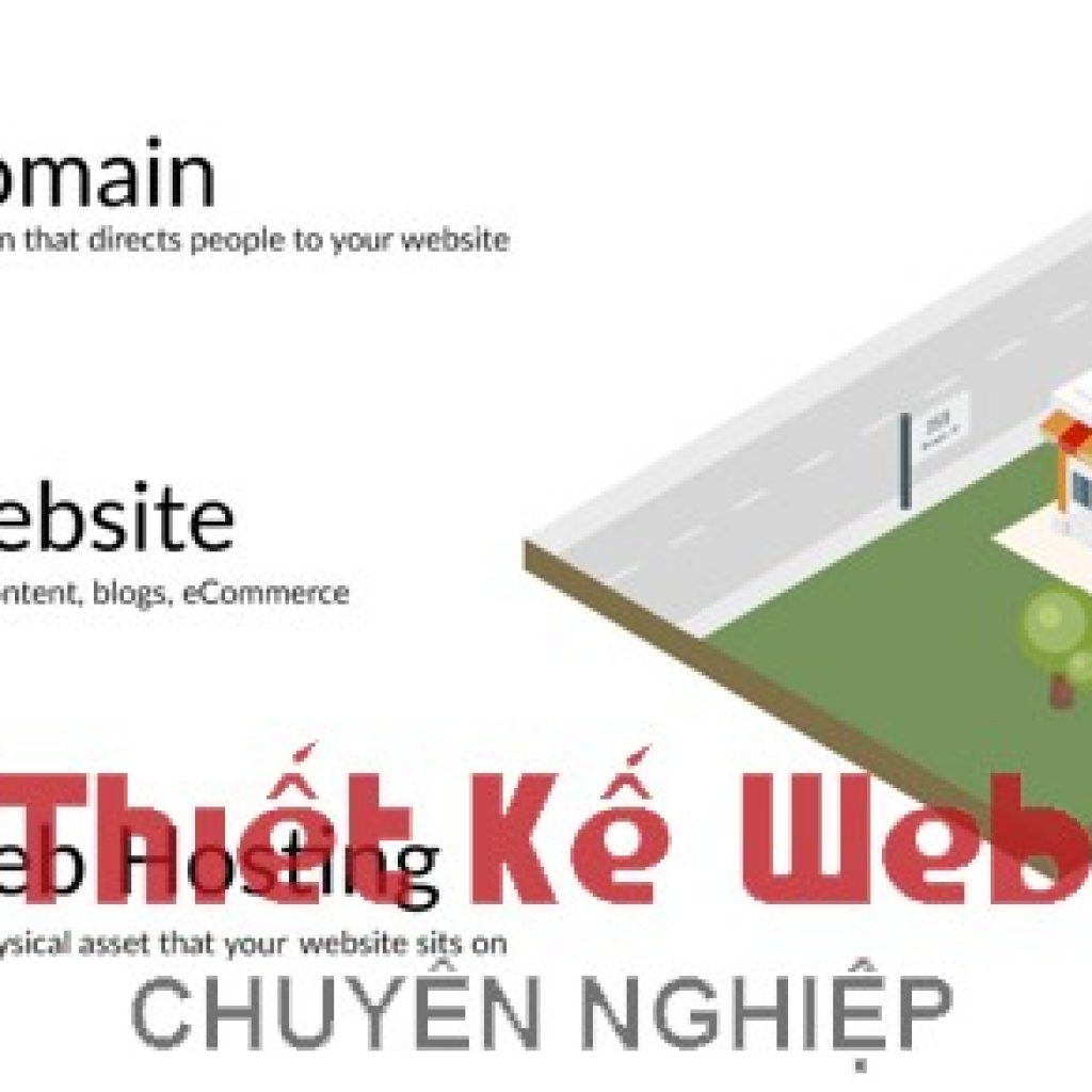 Hosting, tên miền, thiết kế web, thiết kế website, Website