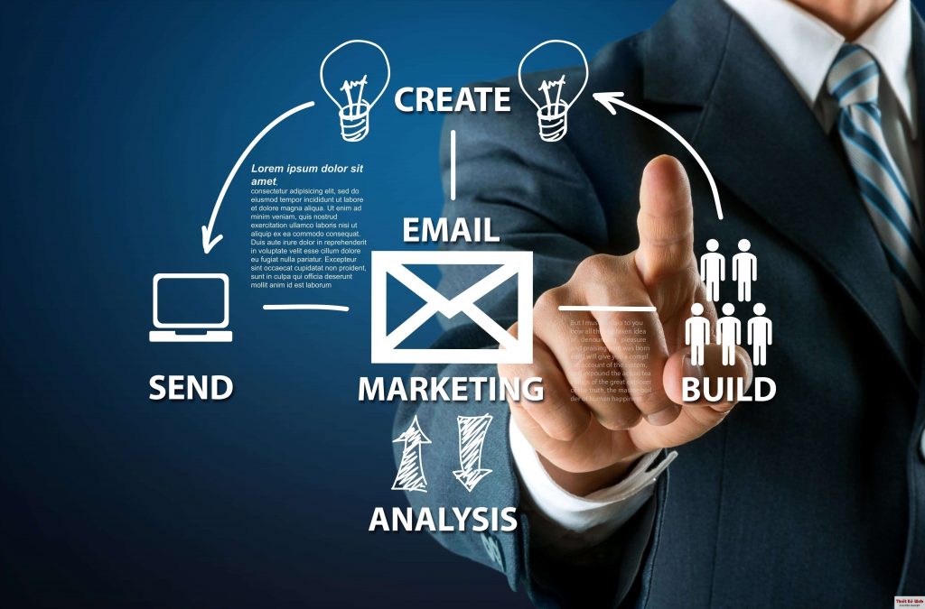 Công cụ email marketing, Email Marketing, Chiến lược sale marketing, Email, Chiến lược tự động