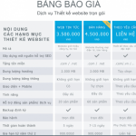 Bảng Báo Giá Thiết Kế Website Từ Công Ty Benet Media